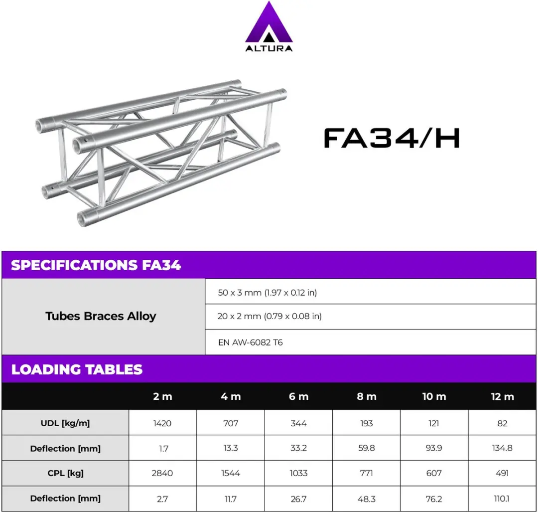 Vierkante truss 2 meter