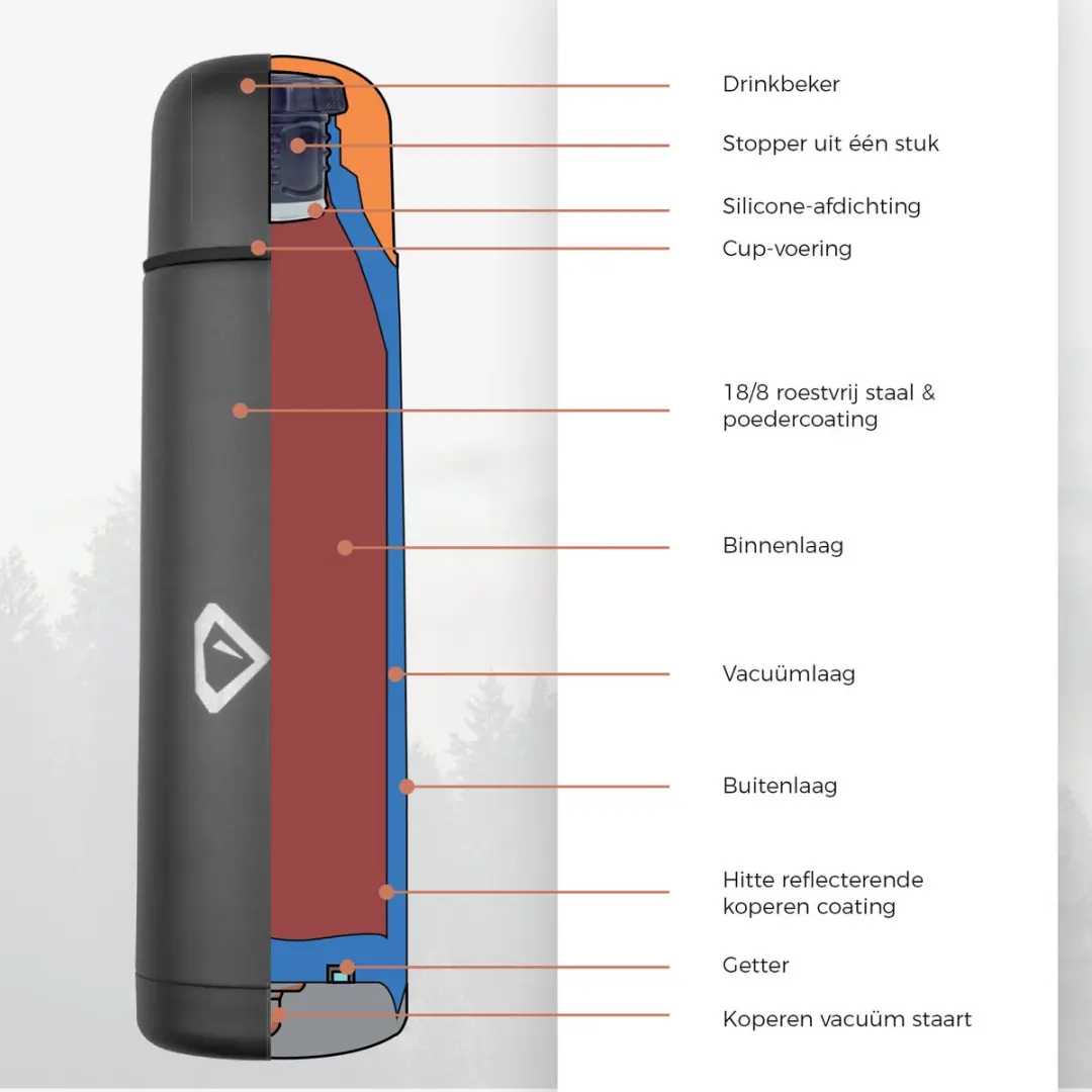 Rubytec Shira Vacuümfles 0,5L Zwart - afbeelding 6 van 6
