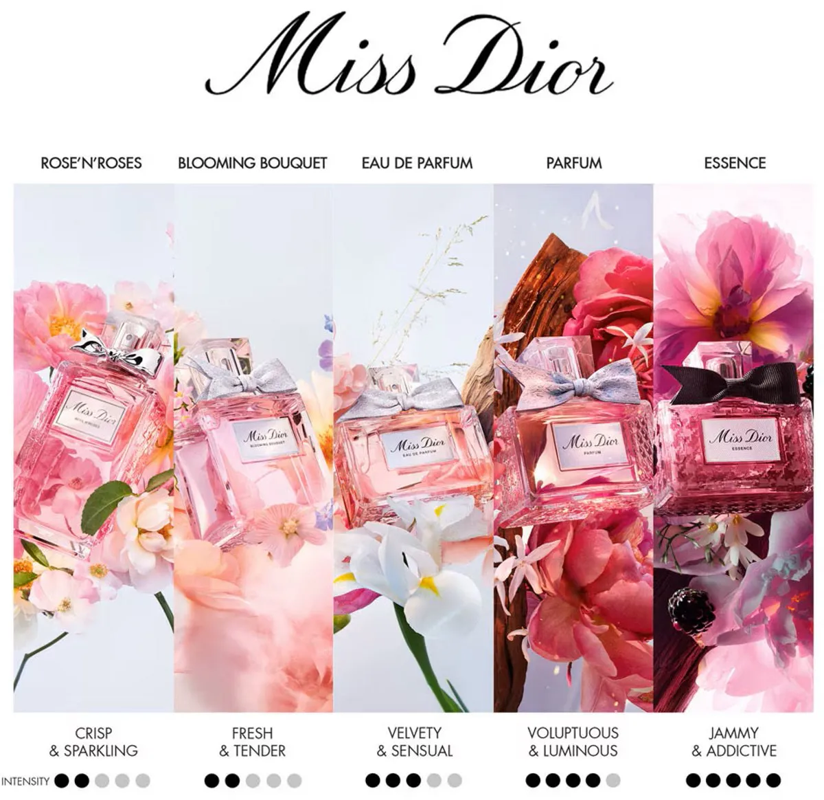 Dior Miss Dior Essence Eau de Parfum 80ml