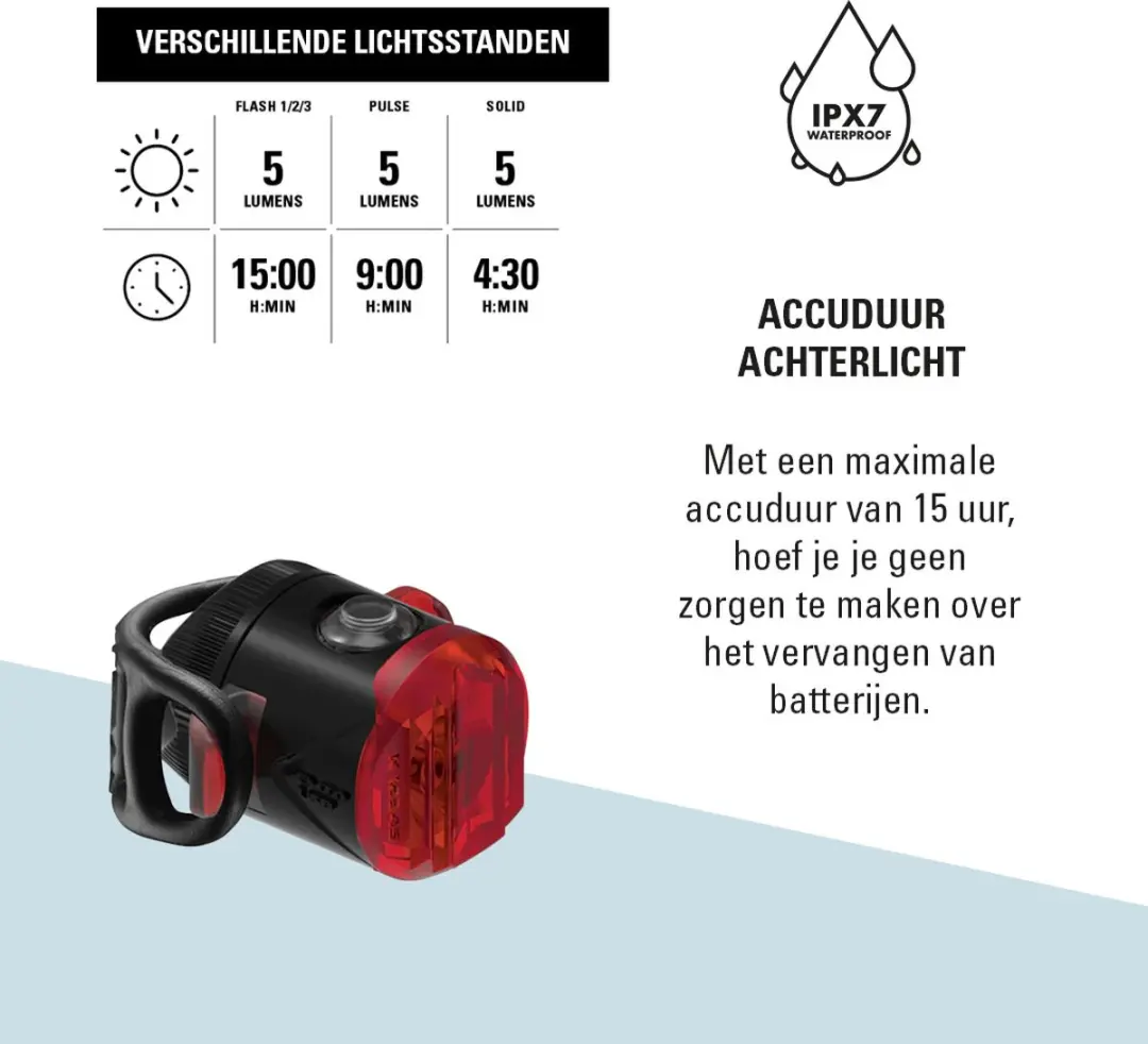 Lezyne Femto Drive USB Fietslamp Kit - afbeelding 5 van 6