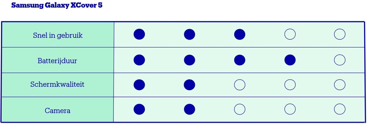 Samsung Galaxy Xcover 5 - 64GB - Zwart