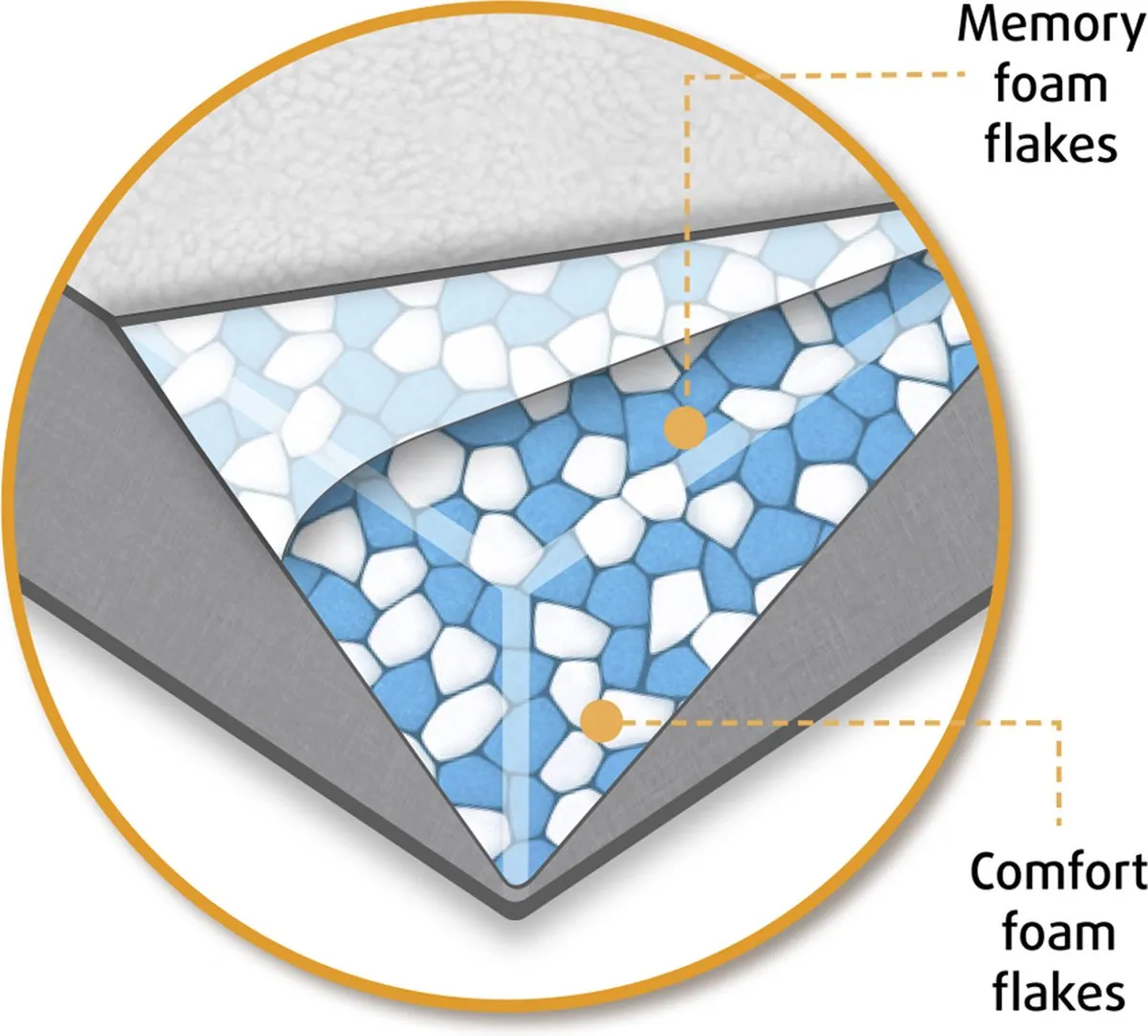 Beeztees Zia - Orthopedische Hondenmand - Beige - 120x80x23 cm