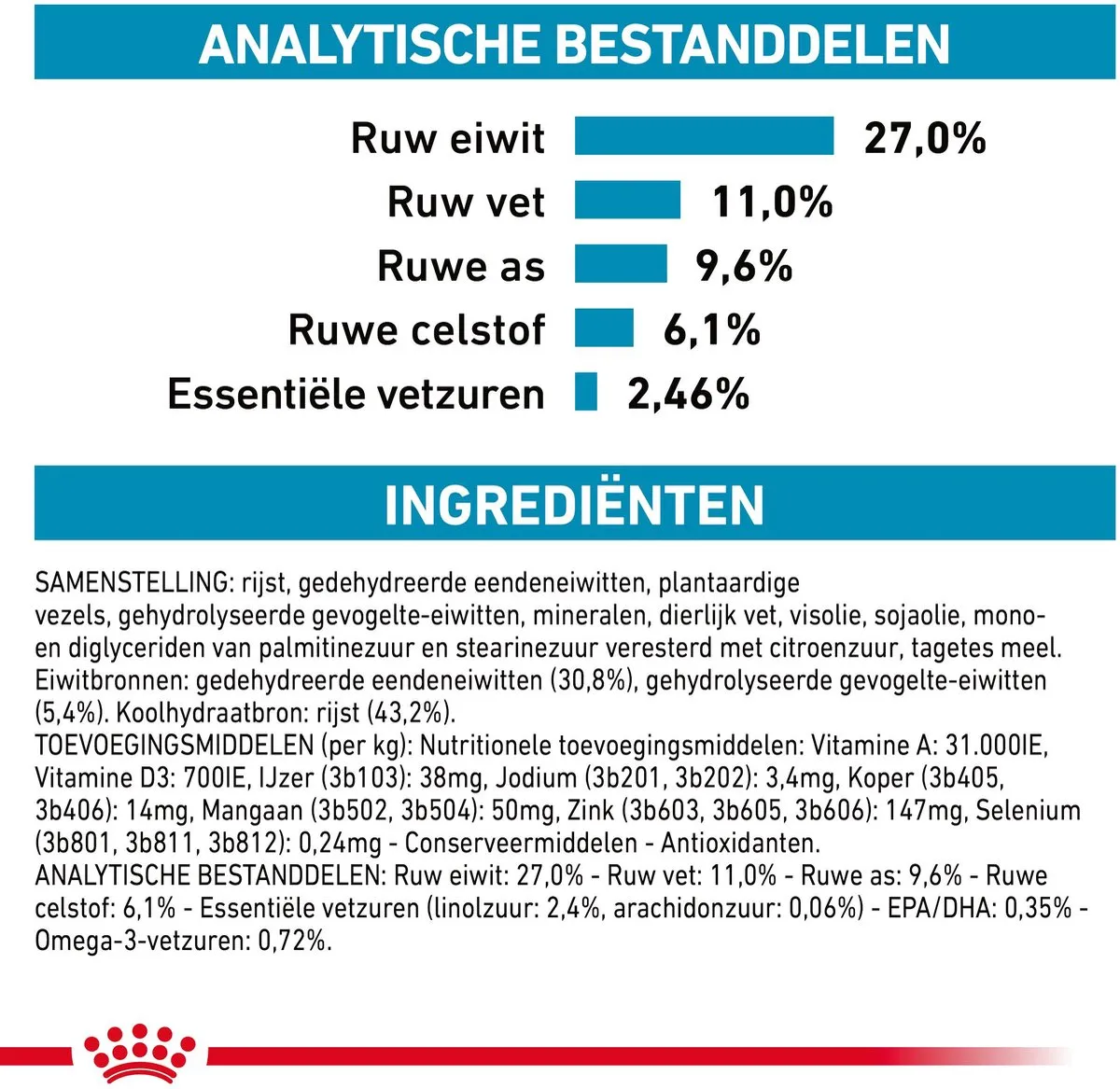 Royal Canin Veterinary Diet Sensitivity Control - Kattenvoer - 3.5 kg