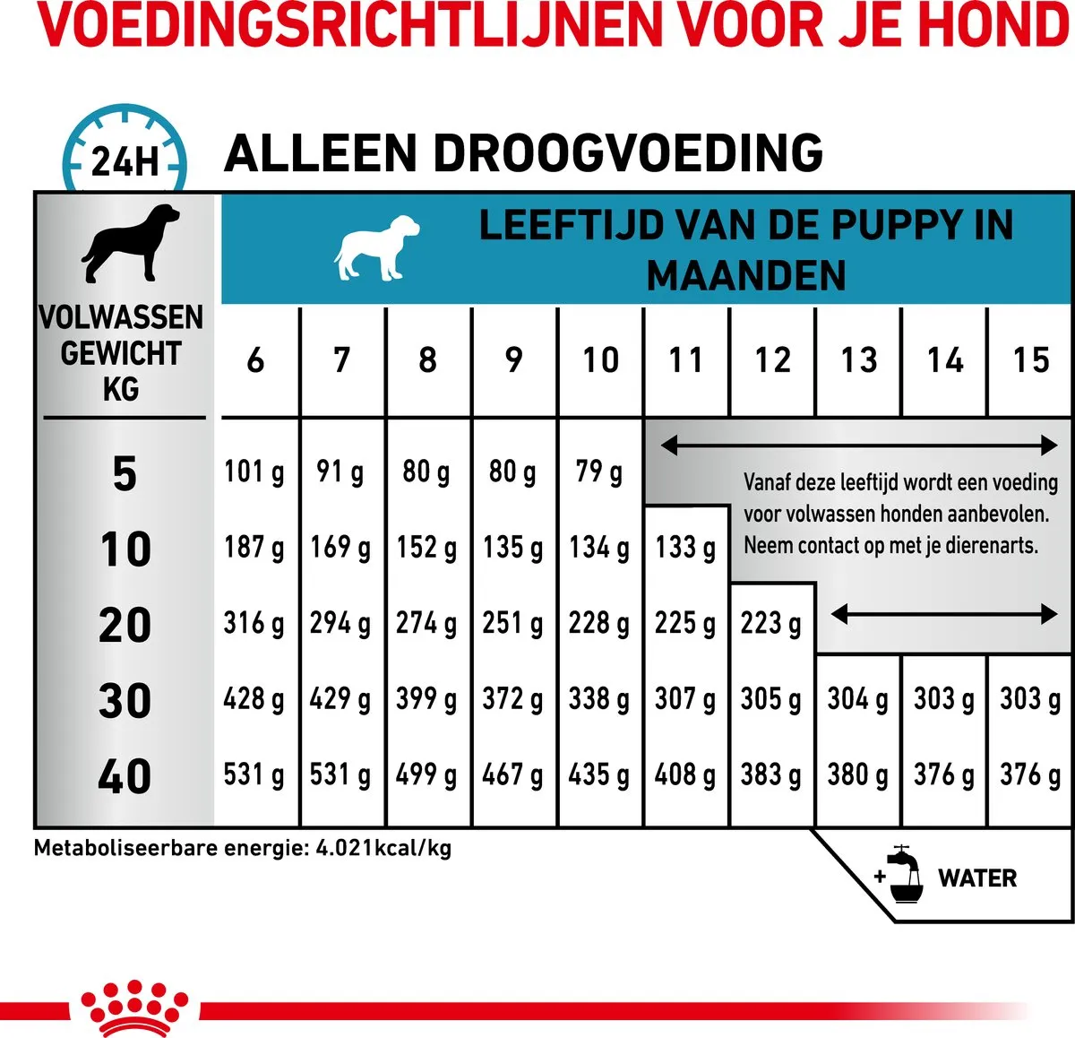 Royal Canin Veterinary Diet Hypoallergeen Puppyvoer 14kg