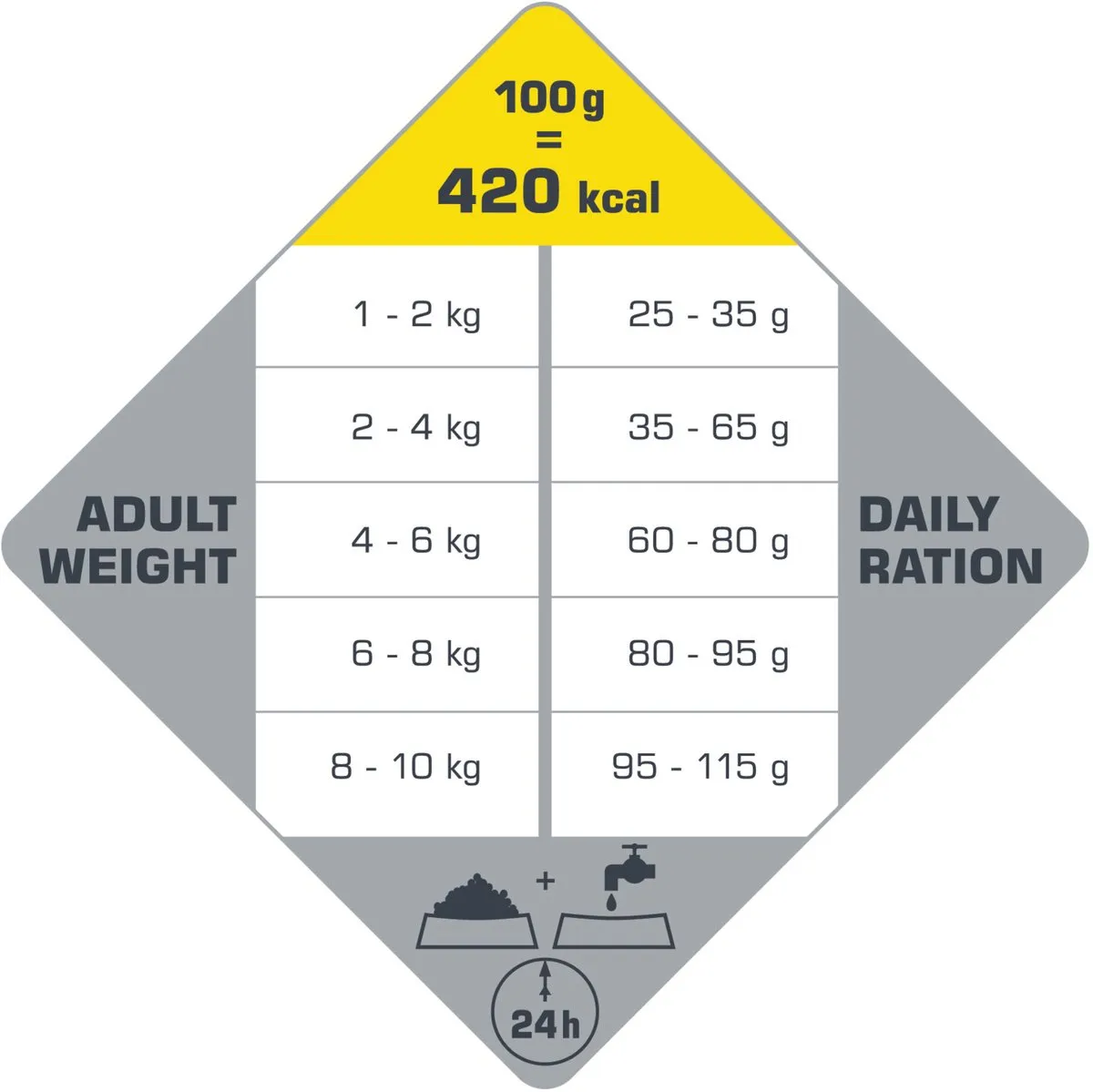 Versele-Laga Opti Life Adult Mini 2,5 kg