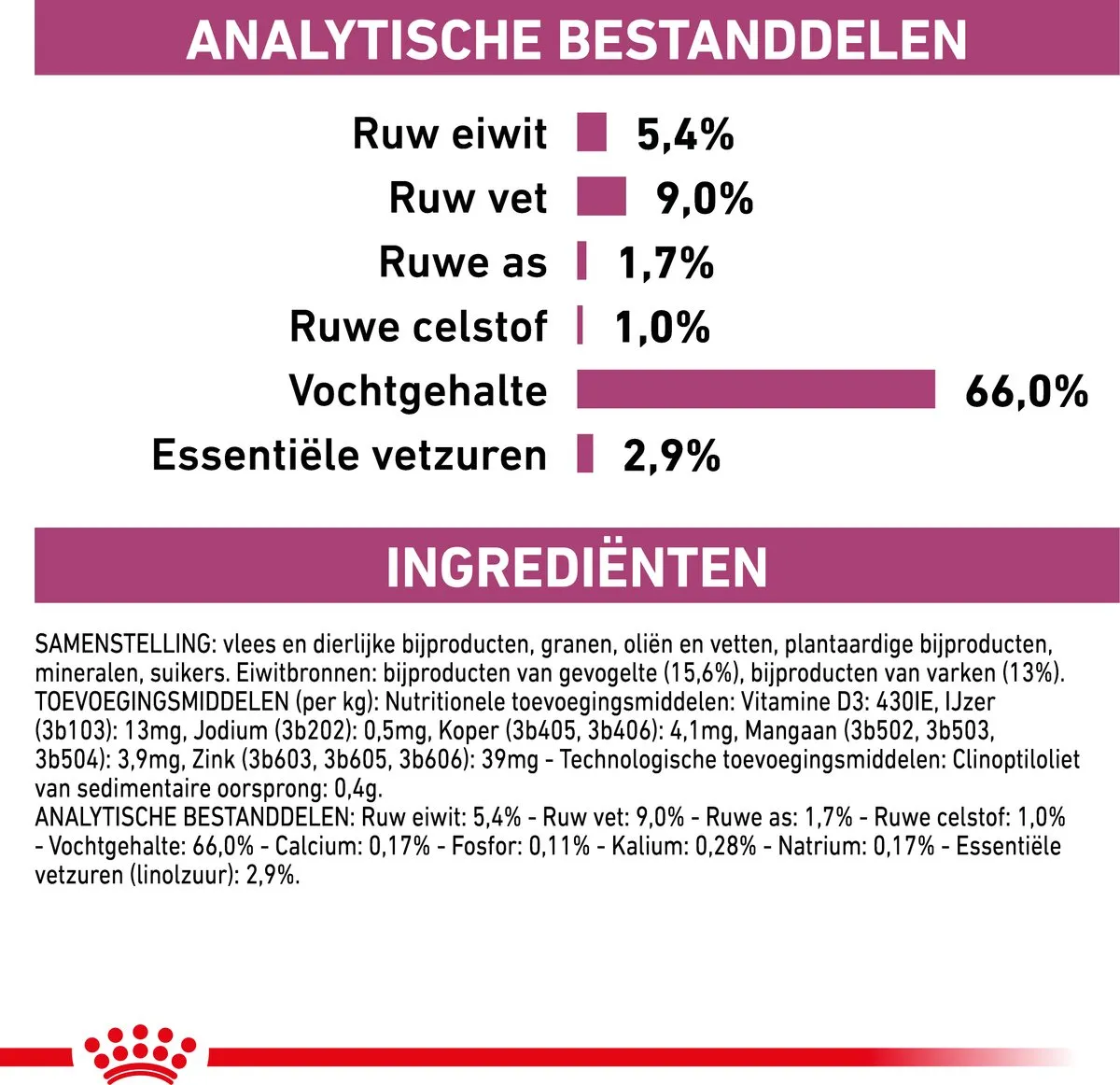 Royal Canin Renal Hond Blik 12x410g