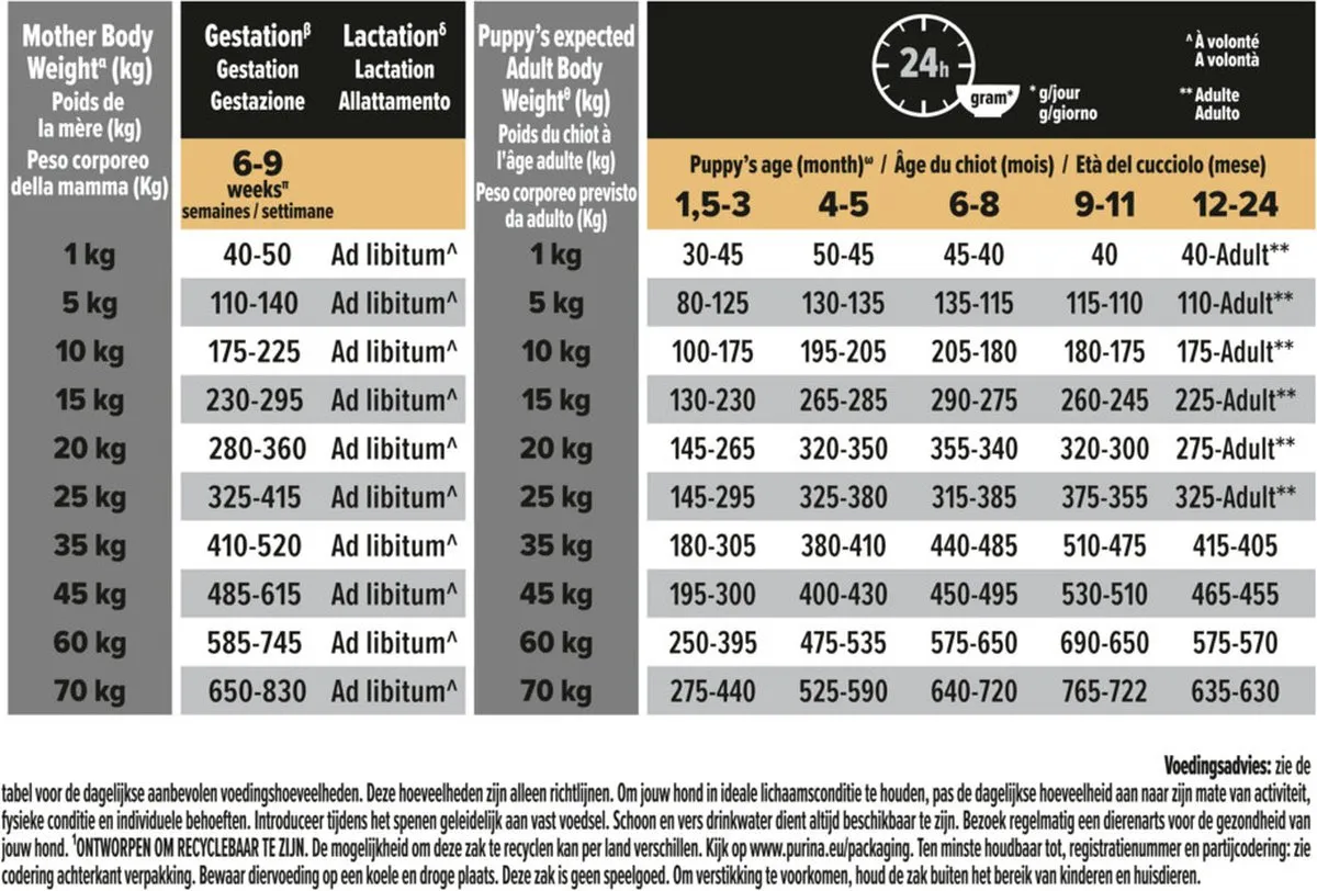 Pro Plan Dog Puppy Medium Breed Kip - 12 kg