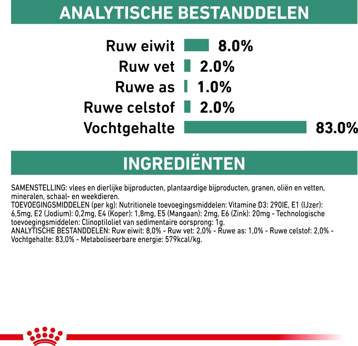 Royal Canin Satiety Hondenvoer Volwassen Overgewicht 12x410g