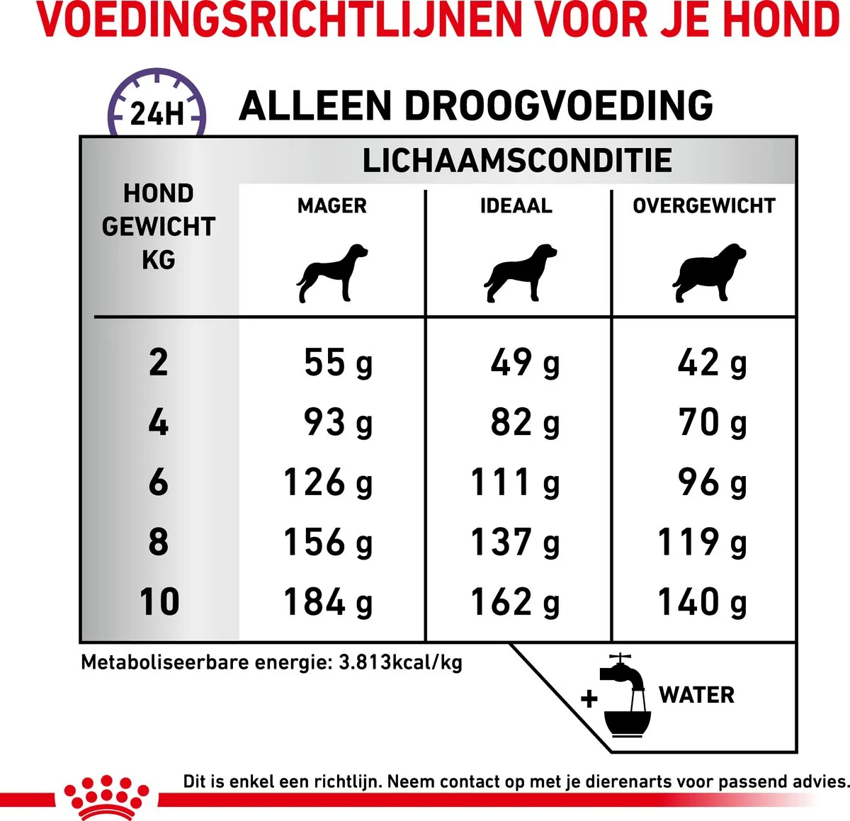 Royal Canin Veterinary Diet Dental Special <10kg Hondenvoer 3.5kg