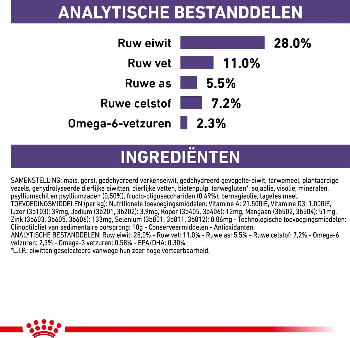 Royal Canin Veterinary Diet Medium Neutered Adult Hondenvoer 3.5kg