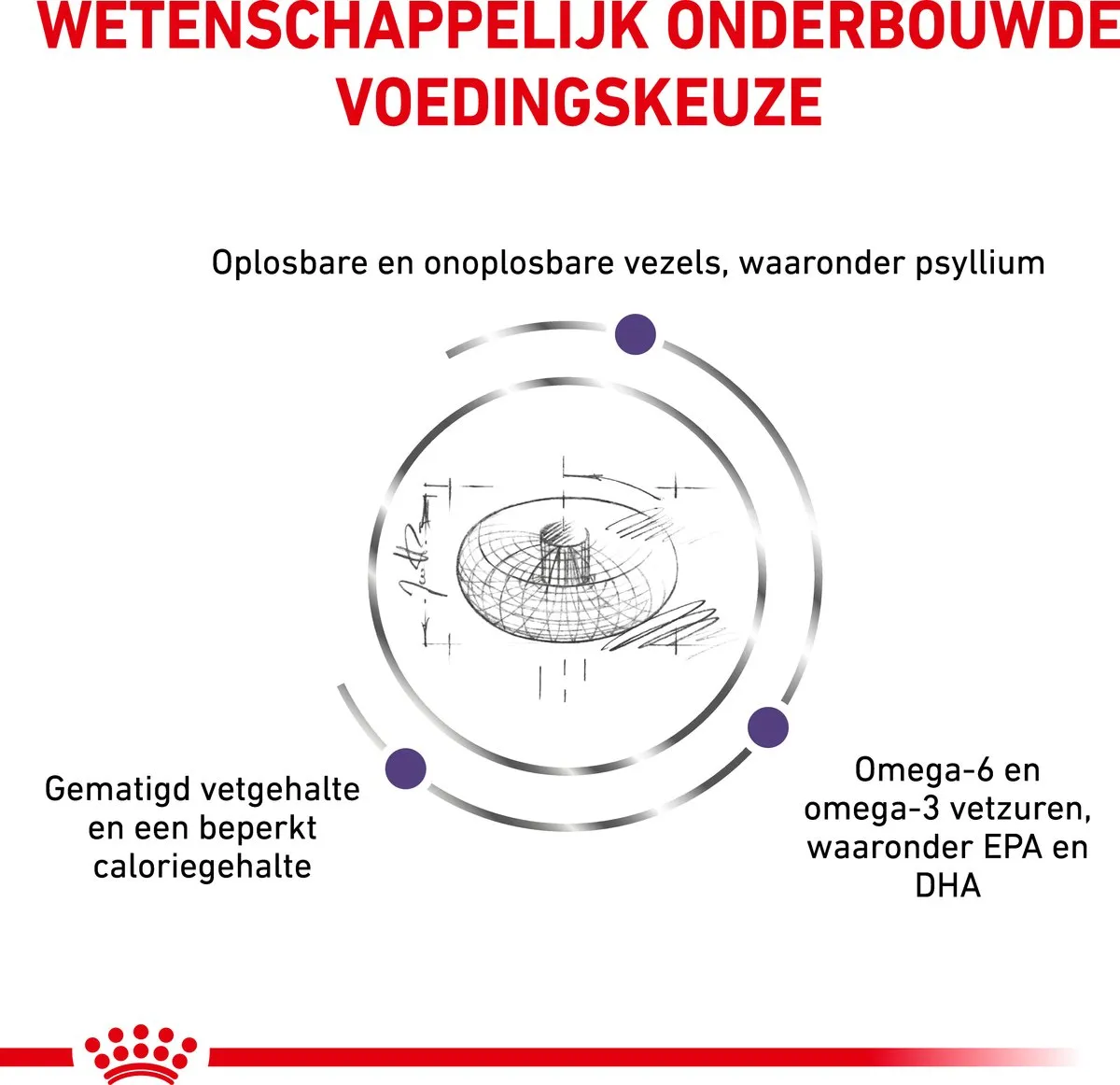 Royal Canin Veterinary Diet Medium Neutered Adult Hondenvoer 3.5kg - afbeelding 6 van 6