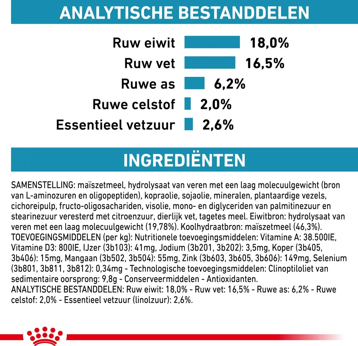 Royal Canin Veterinary Diet Cat Anallergenic Kattenvoer 2kg