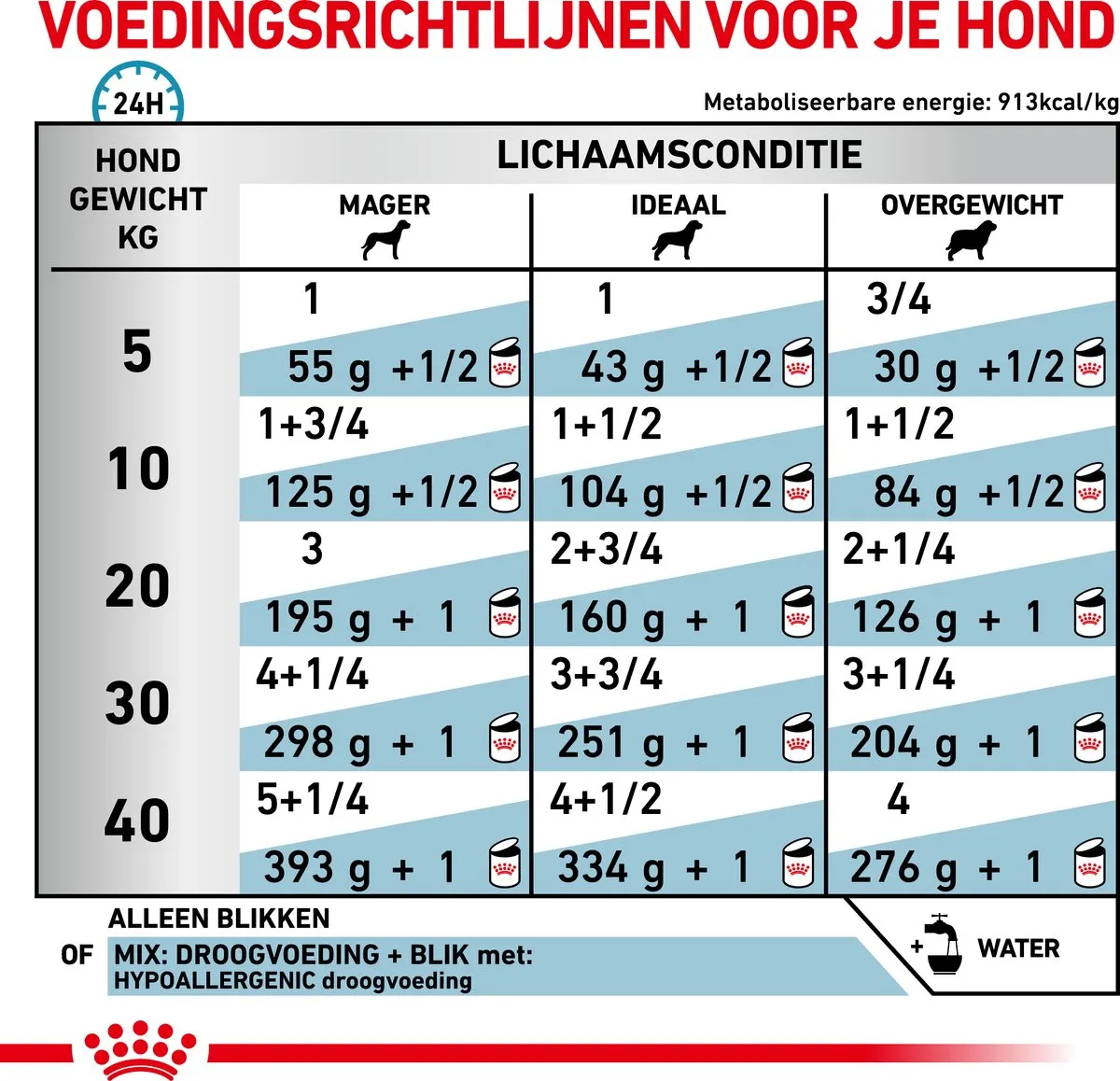 Royal Canin Hypoallergeen Natvoer Hond - 12x200g