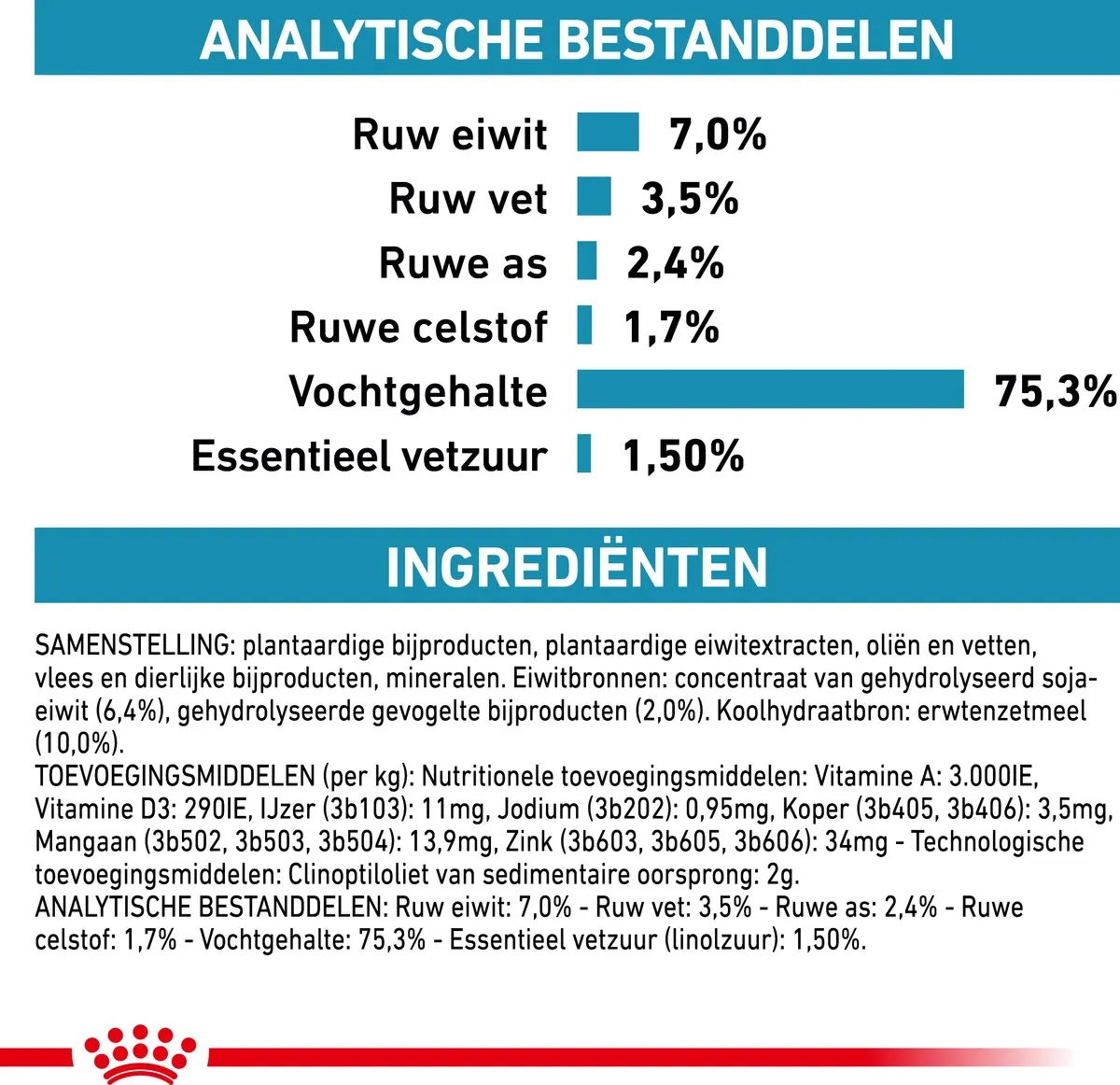 Royal Canin Hypoallergeen Natvoer Hond - 12x200g
