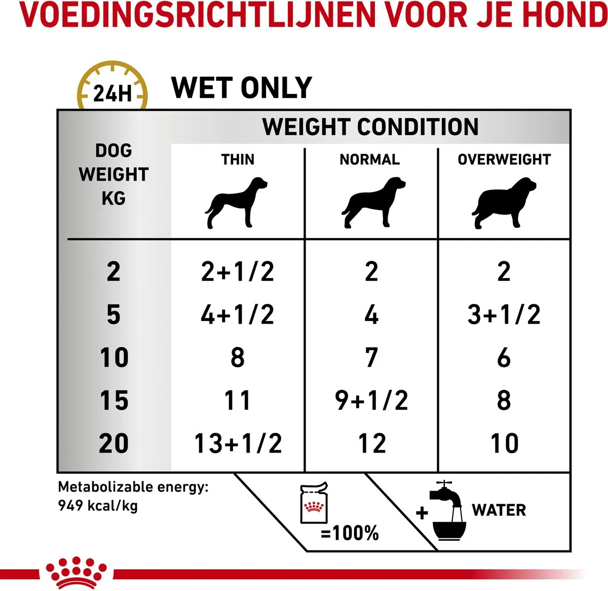 Royal Canin Veterinary Diet Urinary S/O Ageing 7+ Natvoer - 12x85g