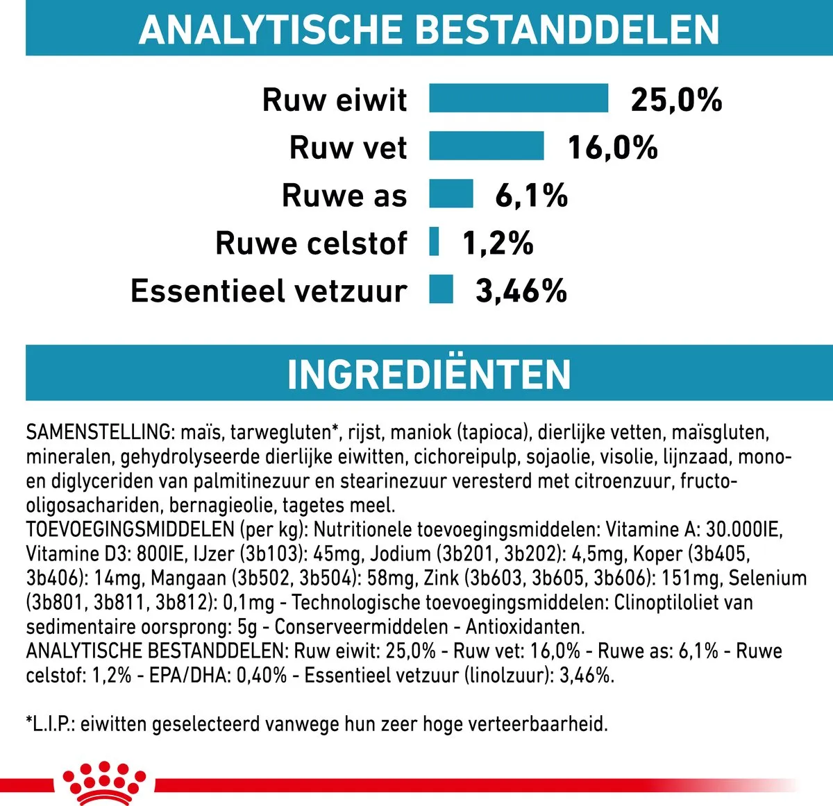 Royal Canin Veterinary Diet Skin Care Small Dog Hondenvoer 4kg