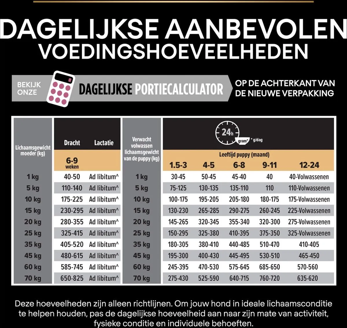 Pro Plan Dog Puppy Medium Gevoelige Huid Zalm 18kg