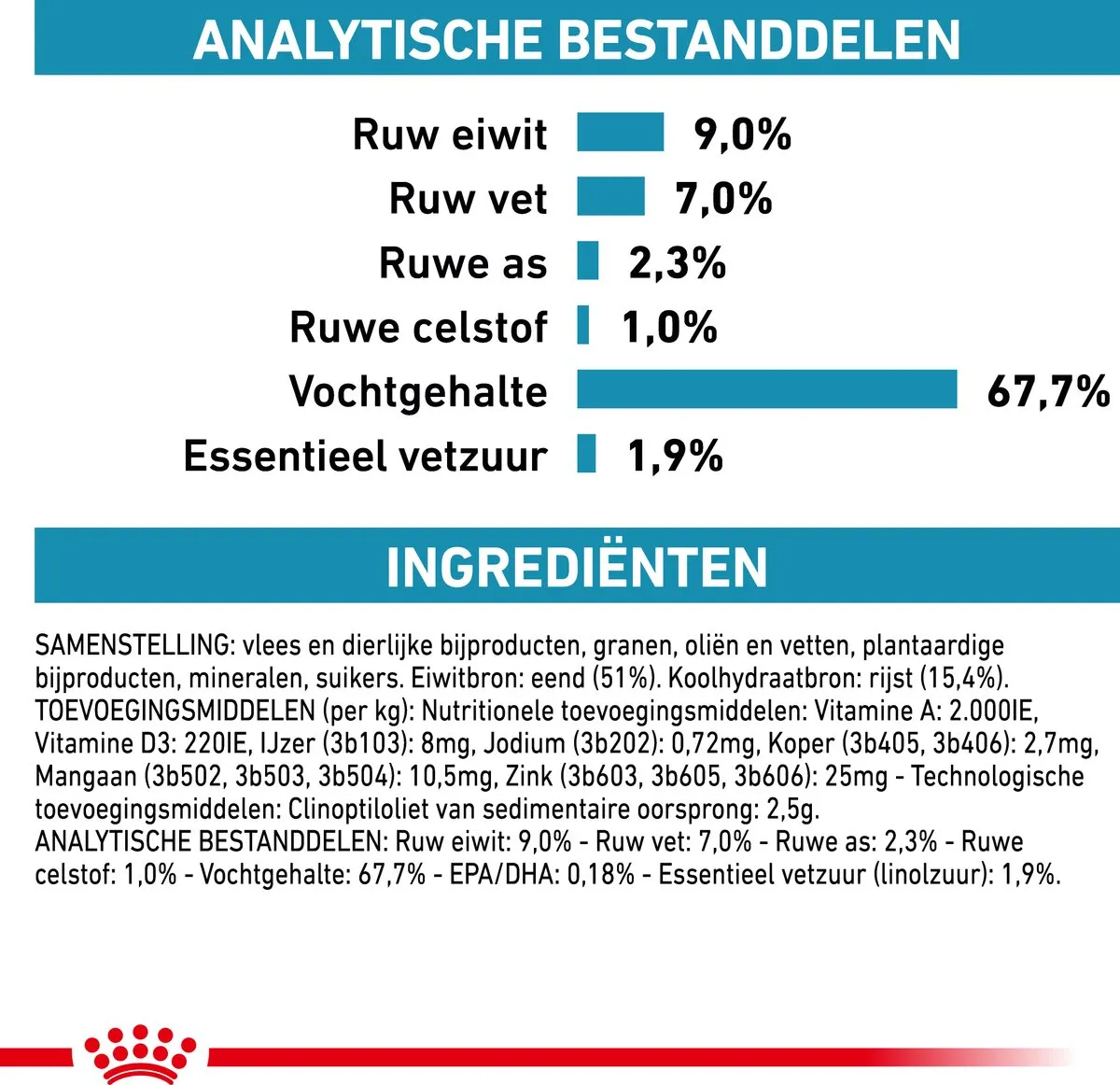Royal Canin Sensitivity Control Hond Eend & Rijst - 12x410g
