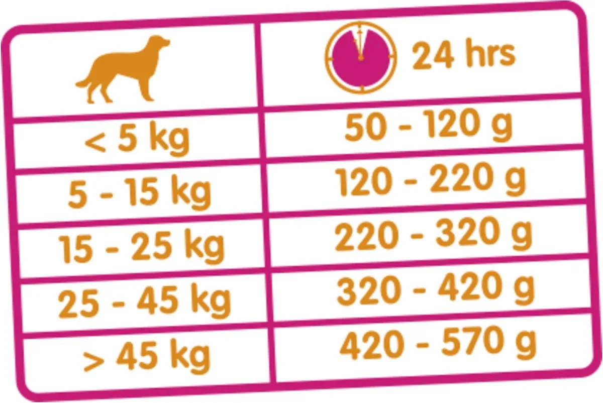 Versele-Laga Classic Lamb & Rice Hondenvoer 20kg