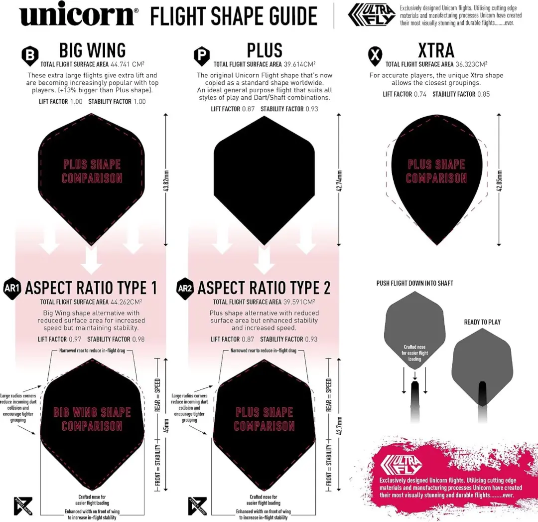 Unicorn Ultrafly YOLO Yellow PLUS - Dart Flights - afbeelding 2 van 3