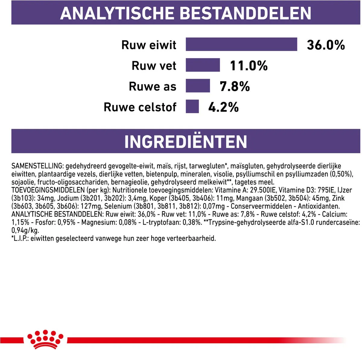 Royal Canin Calm Kattenvoer 4kg
