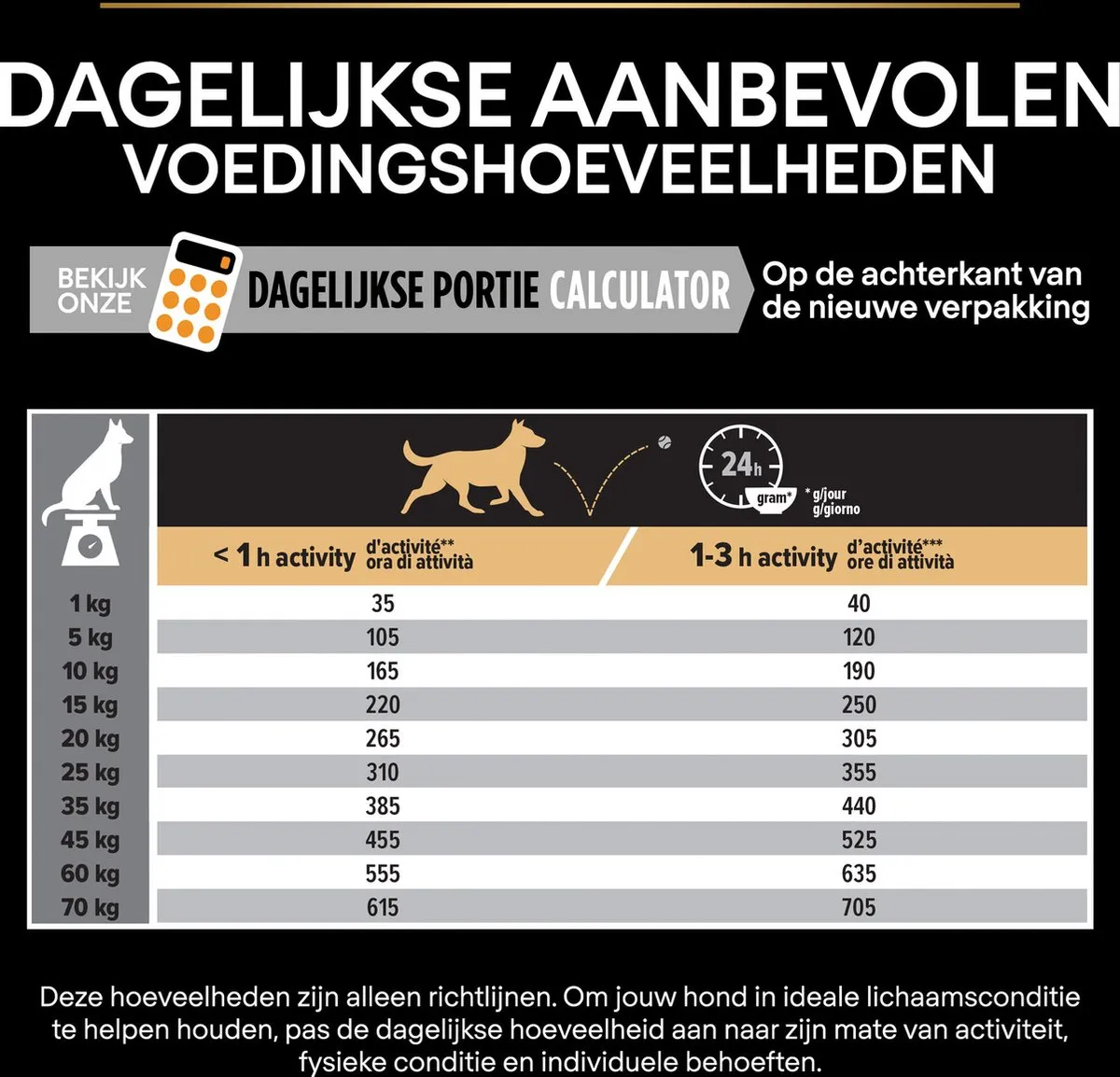 Pro Plan Medium Adult Everyday Nutrition Hondenvoer - Kip - 3 kg