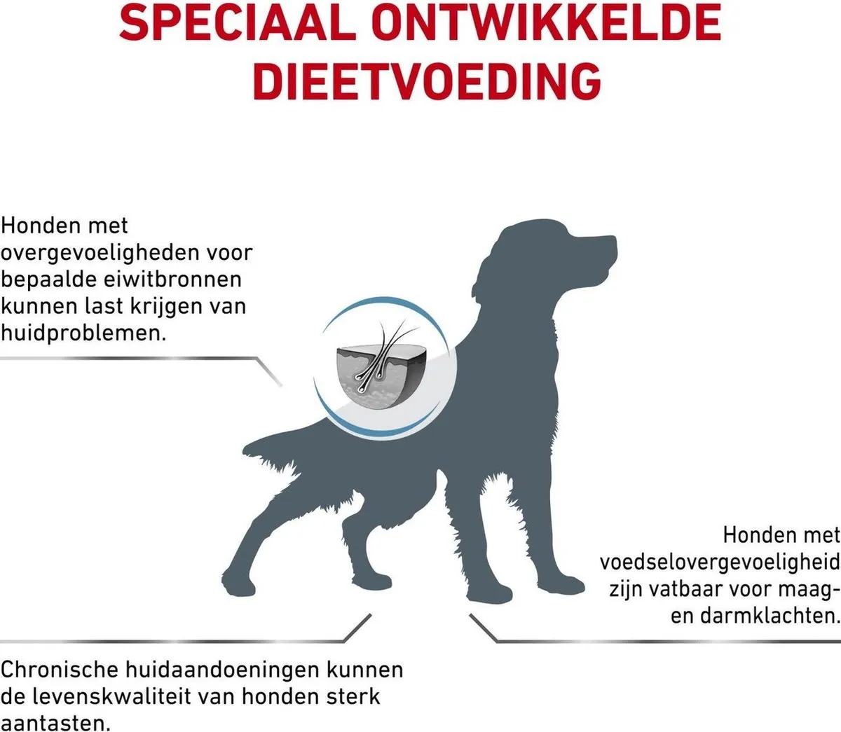 Royal Canin Sensitivity Control Hondenvoer 1,5 kg