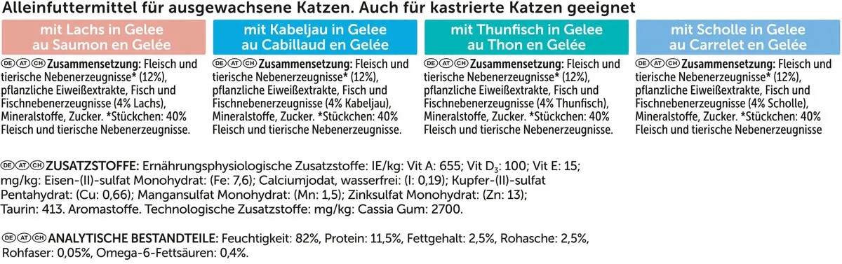 Felix Katten Natvoer Multipack - 96 Stuks (4x24x85g)
