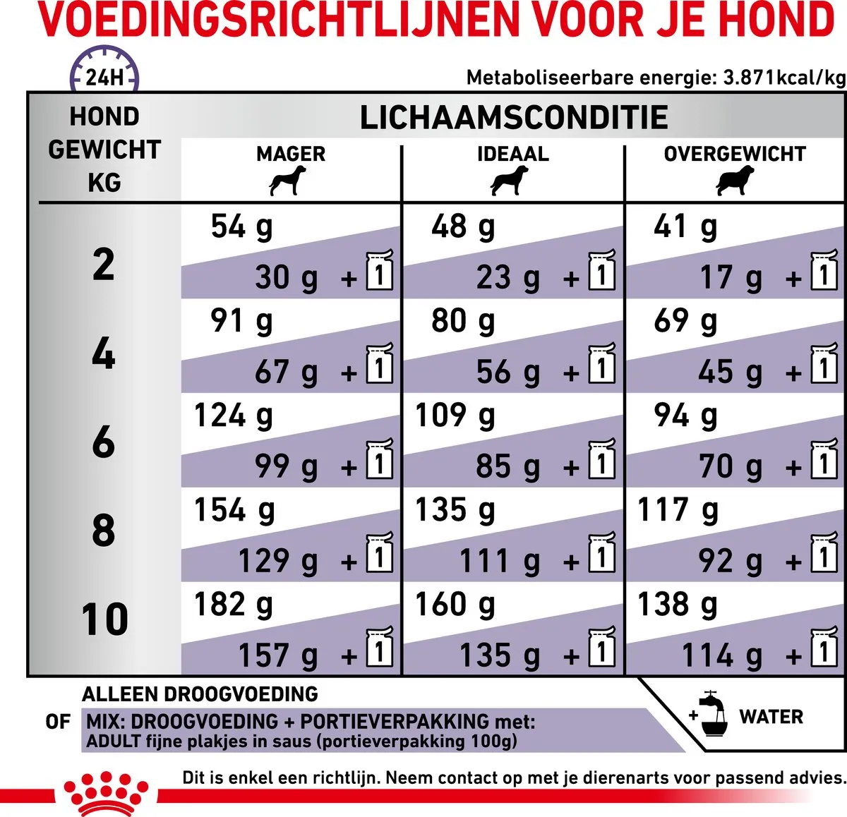 Royal Canin Veterinary Diet Small Dog Adult - Hondenvoer - 8 kg