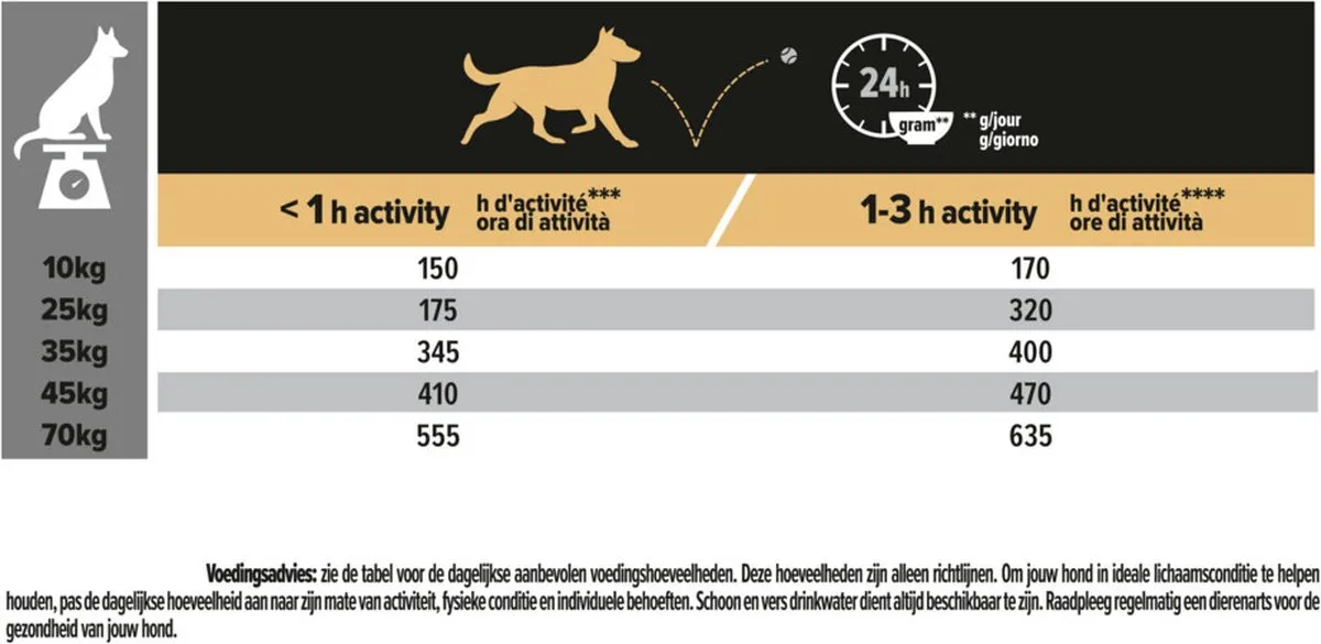 Pro Plan Dog Puppy Small & Mini Breed Sensitive Skin - 4x3kg Zalm