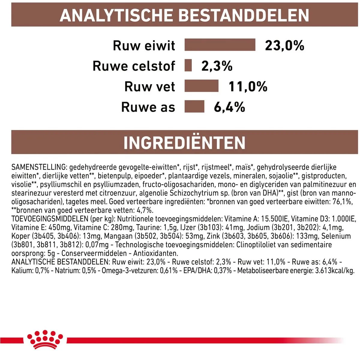 Royal Canin Veterinary Diet Gastro Intestinal Moderate Calorie Hondenvoer 15kg