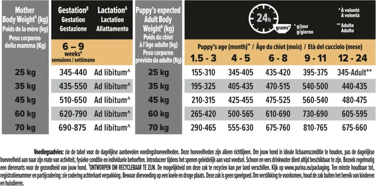 Pro Plan Dog Puppy Large Breed Kip - 12kg (4x3kg)