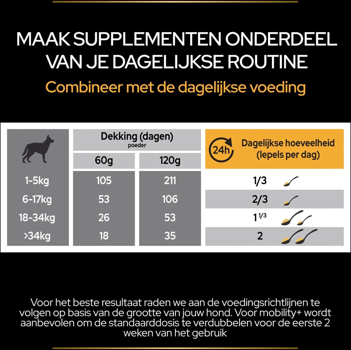 Pro Plan Mobility+ Hond Supplement 60g - Glucosamine
