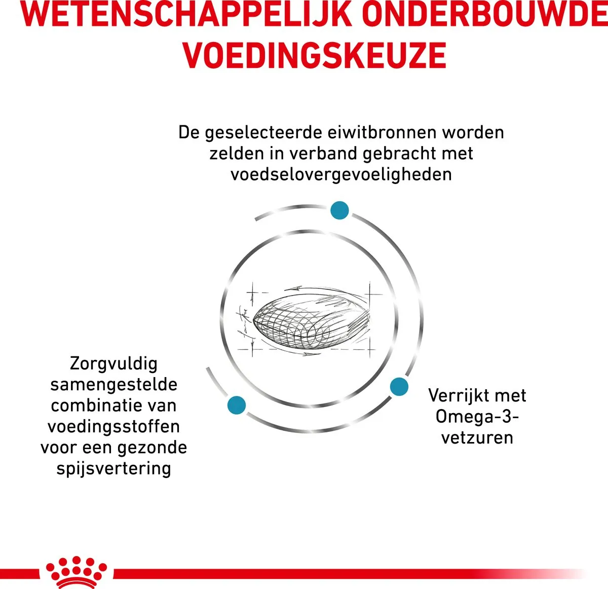 Royal Canin Veterinary Diet Dog Sens Control Hondenvoer 1,5 kg