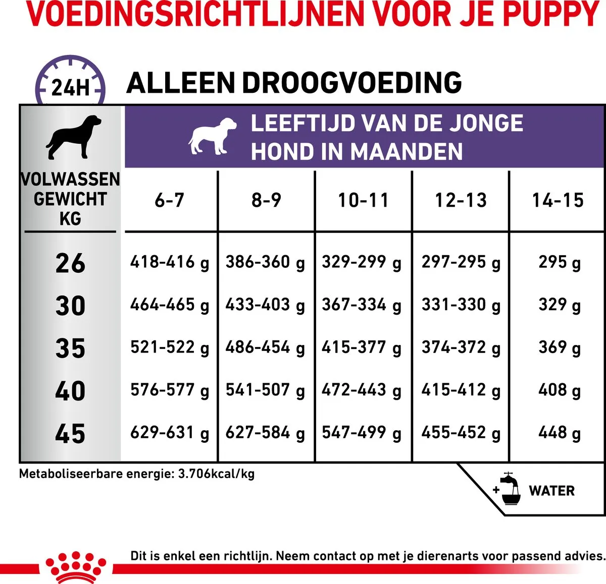 Royal Canin Veterinary Diet Large Dog Neutered Junior Hondenvoer 12kg