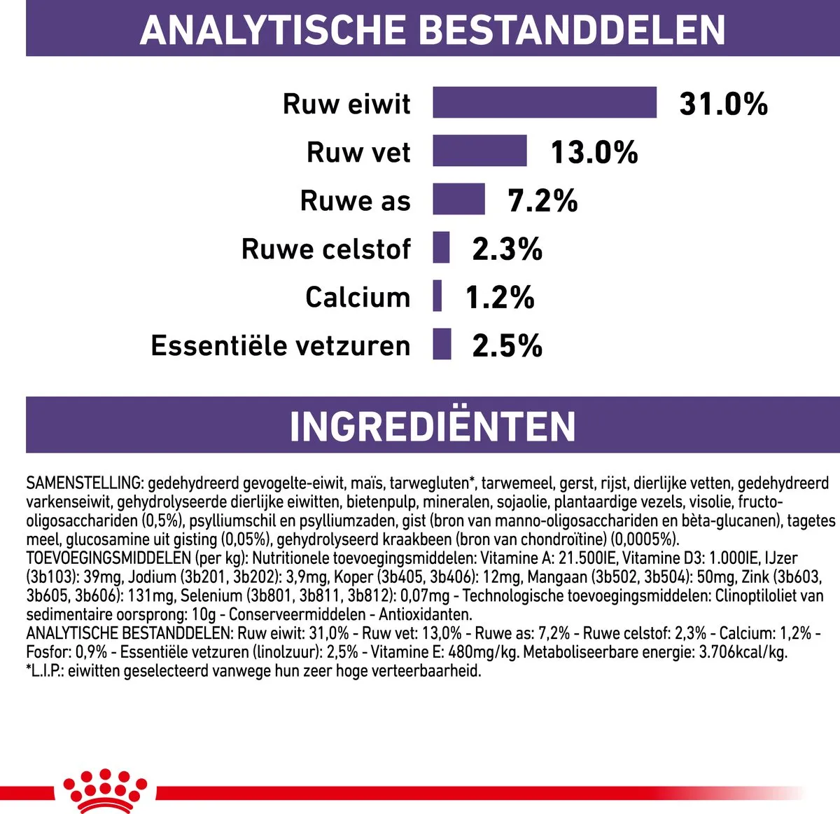 Royal Canin Veterinary Diet Large Dog Neutered Junior Hondenvoer 12kg - afbeelding 6 van 6