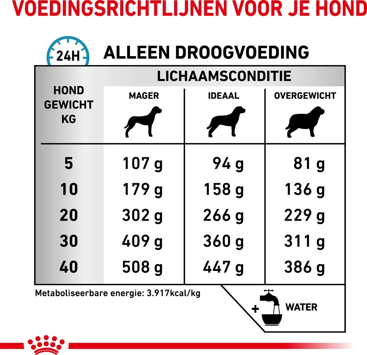 Royal Canin Veterinary Diet Dog Anallergenic Hondenvoer 8kg