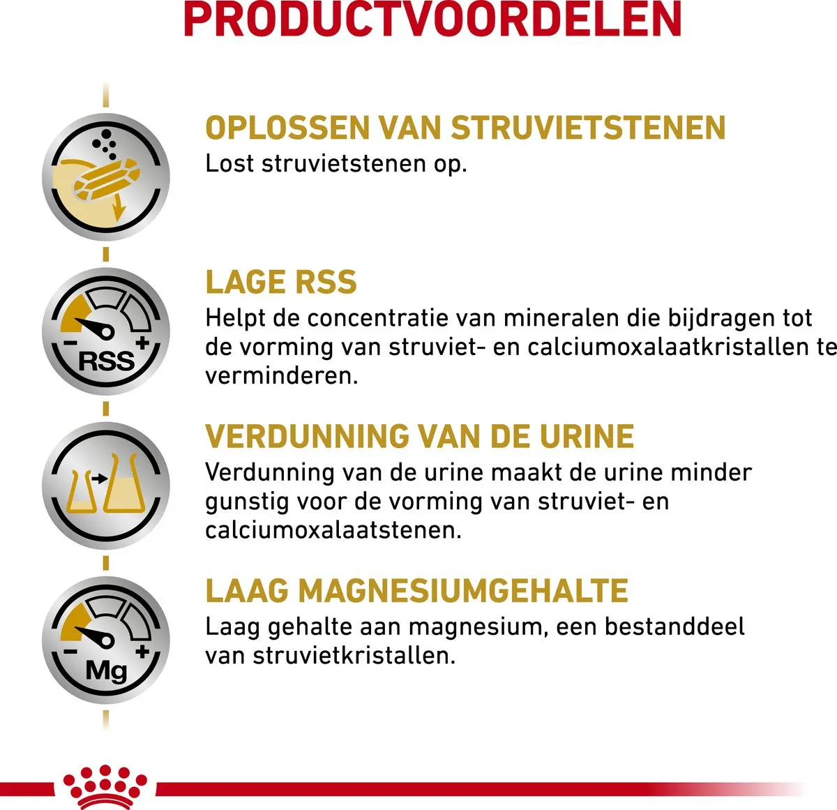 Royal Canin Veterinary Diet Urinary S/O Hondenvoer 2kg
