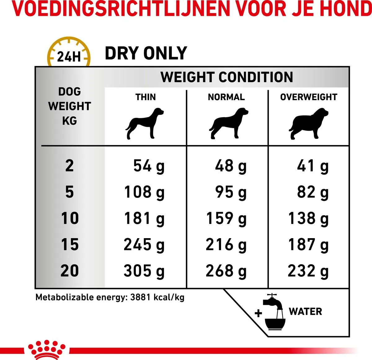 Royal Canin Veterinary Diet Urinary S/O Hondenvoer 2kg