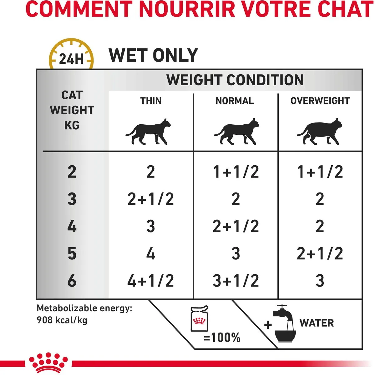 Royal Canin Urinary S/O Morsels In Gravy Kattenvoer - 12x85g