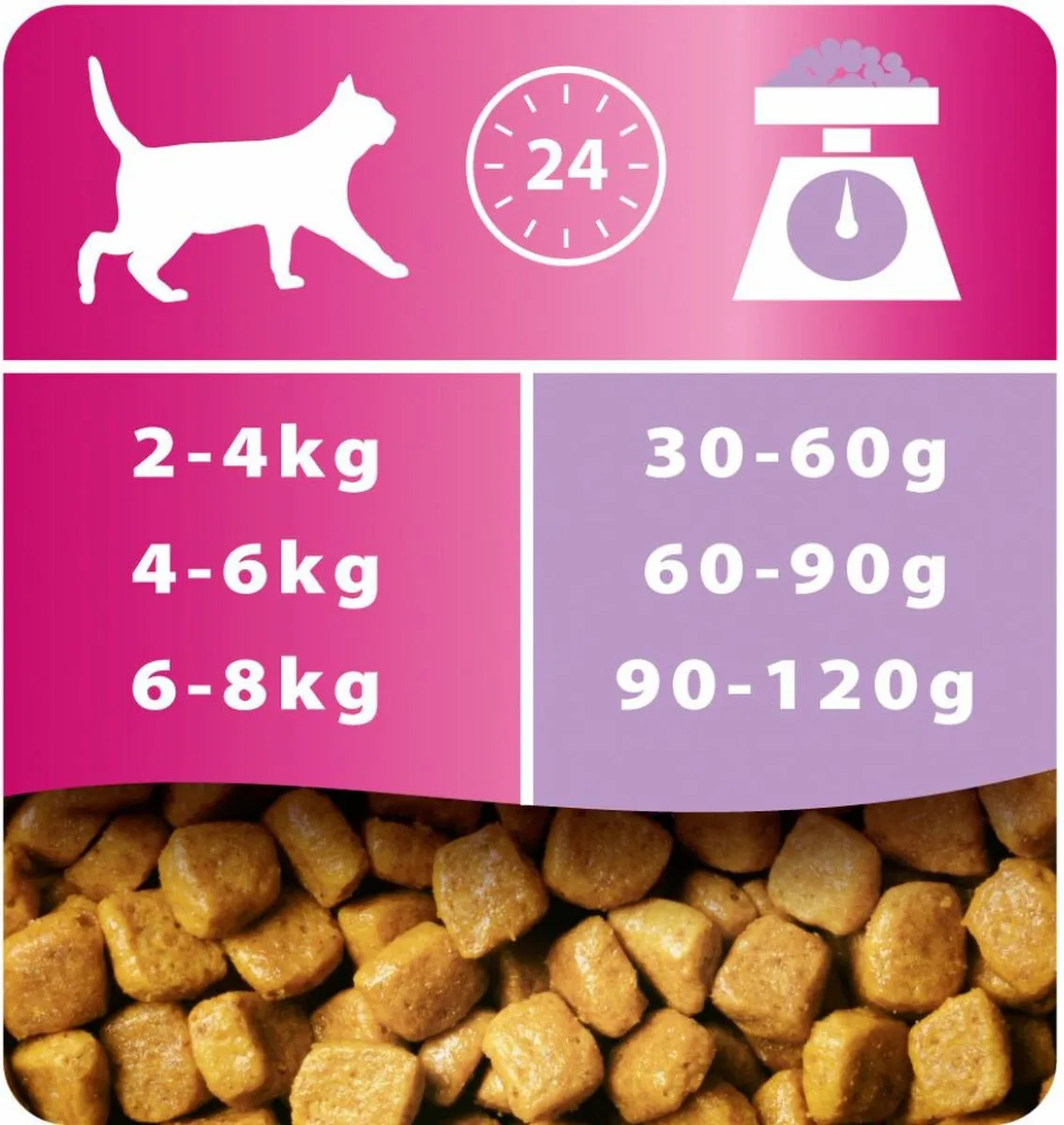 Pro Plan Delicate Kalkoen Kattenvoer 12kg (4x3kg)
