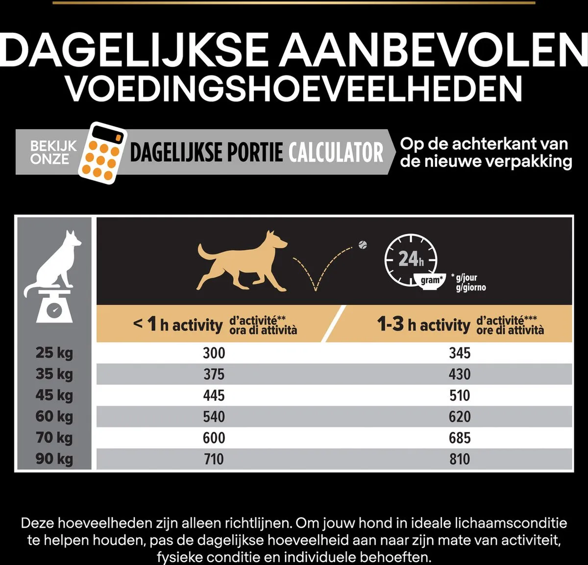 Pro Plan Large Athletic Adult Hondenvoer Kip 14kg