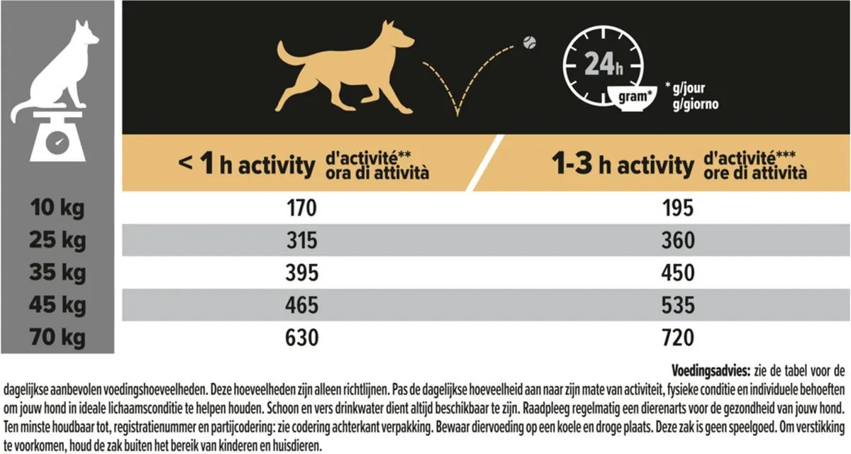 Pro Plan Graanvrij Sensitive Digestion Adult Kalkoen Hondenvoer 12kg - afbeelding 6 van 6