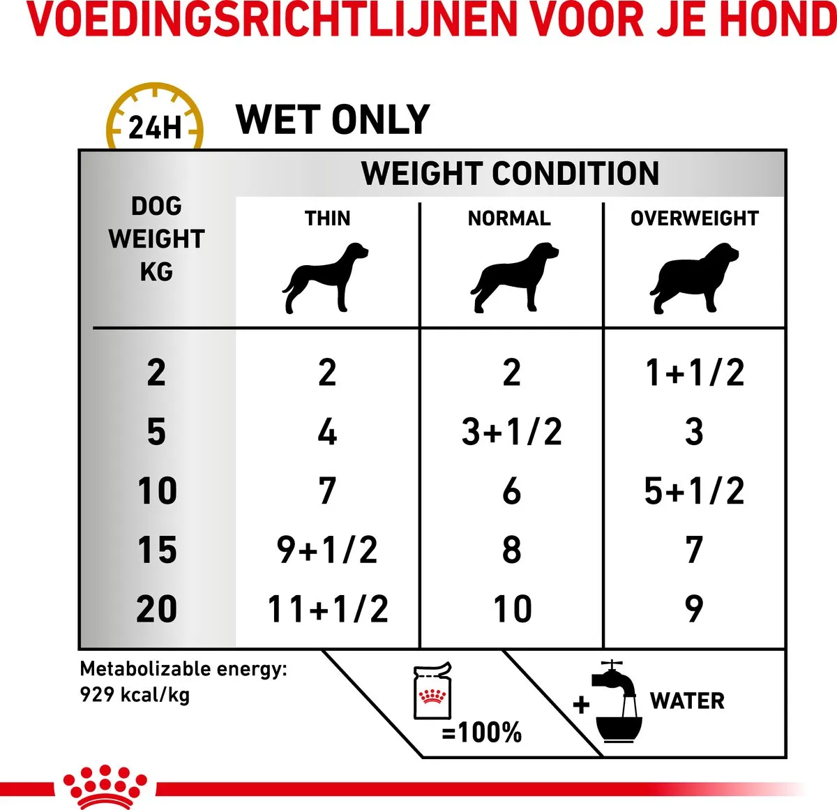 Royal Canin Veterinary Diet Urinary S/O Hondenvoer - 12x100g