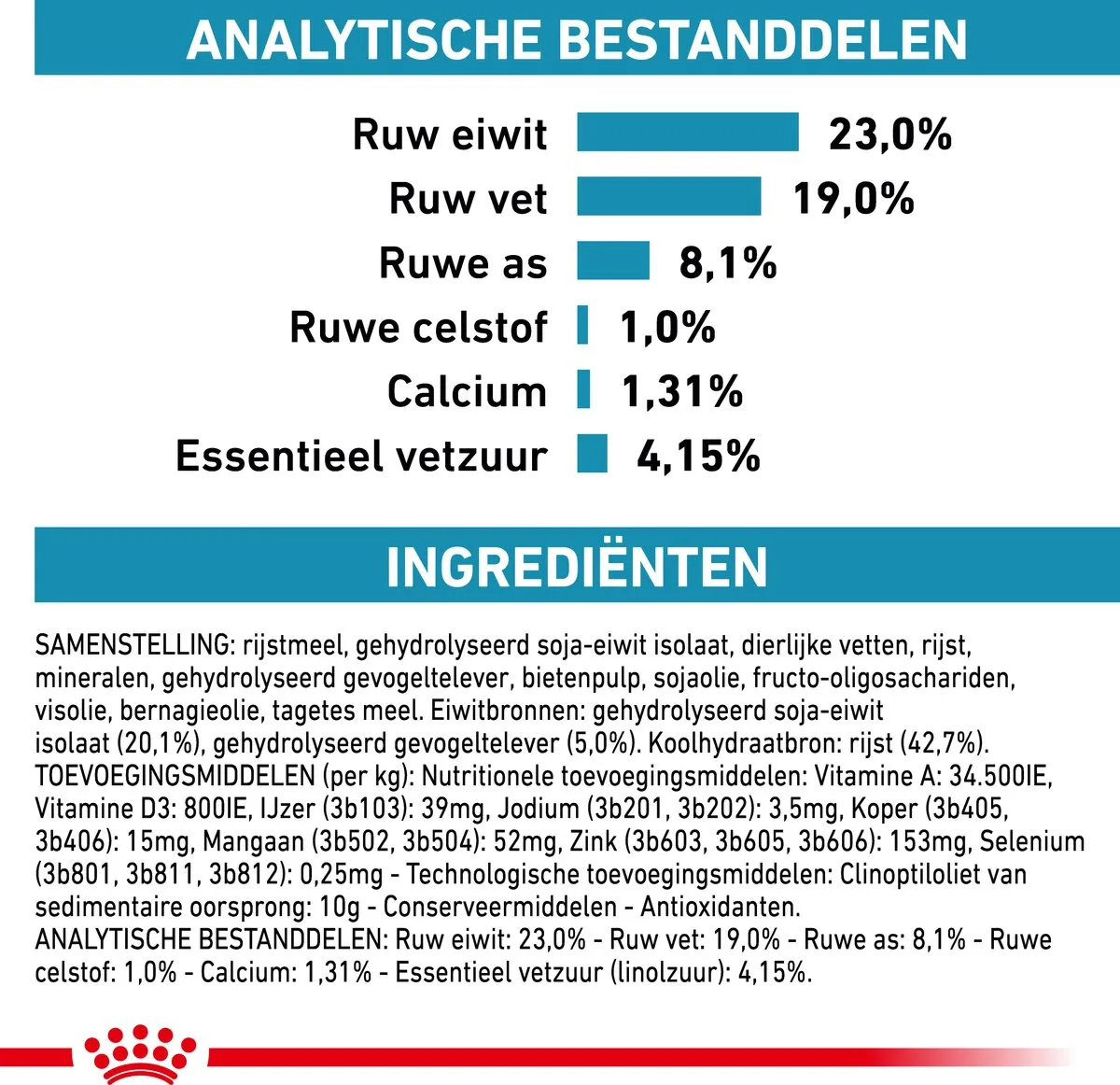Royal Canin Veterinary Diet Hypoallergeen Puppy Hondenvoer 3.5kg