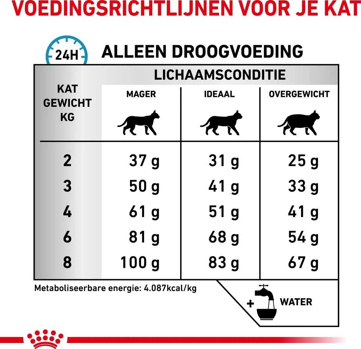 Royal Canin Veterinary Diet Cat Hypallergenic - Kattenvoer - 4.5 kg