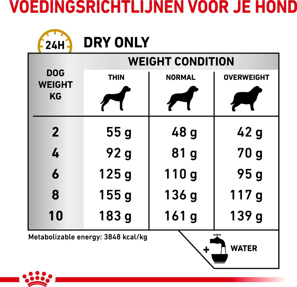 Royal Canin Veterinary Diet Urinary S/O Small Dogs Hondenvoer 1.5kg