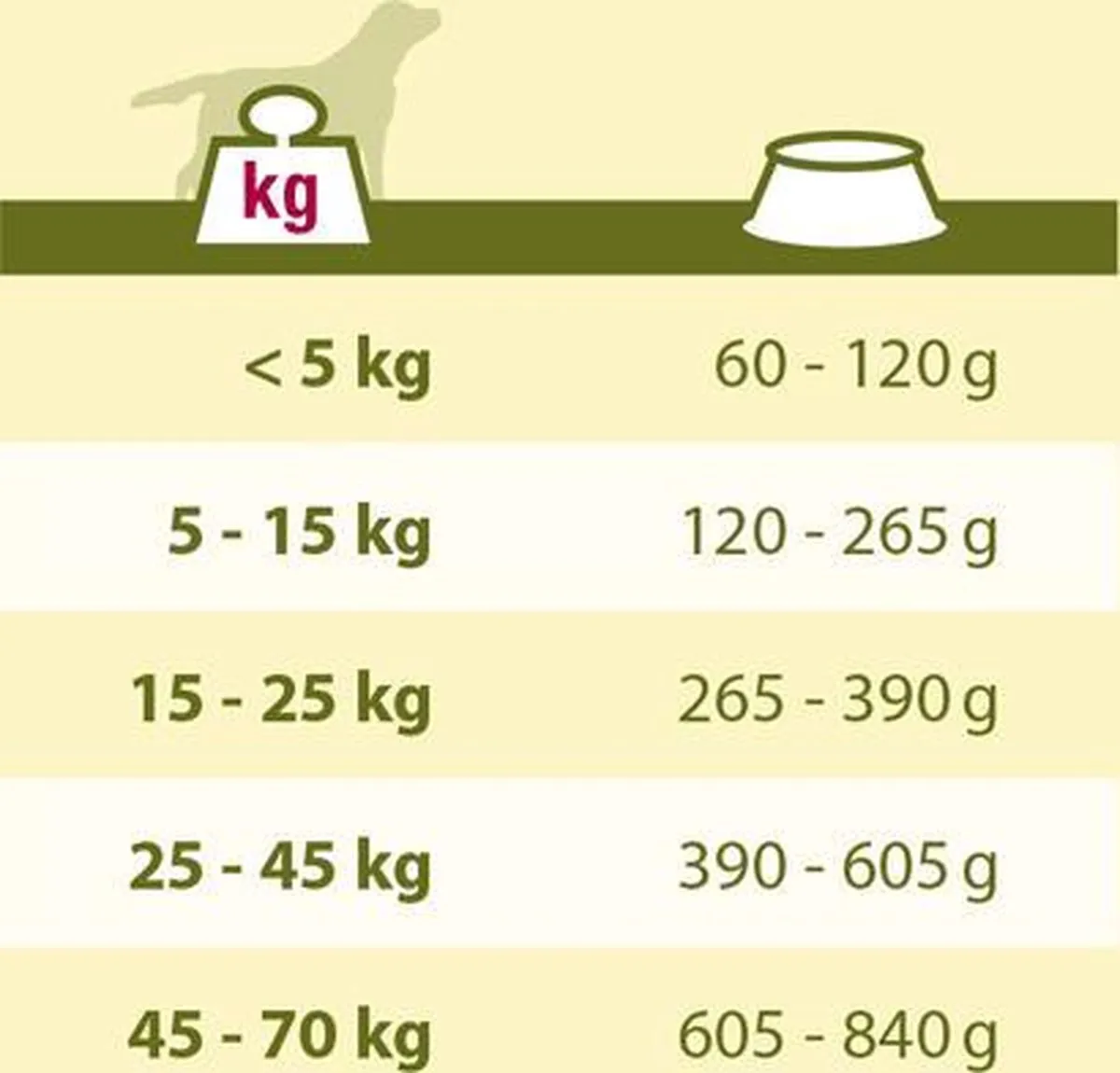 Versele-Laga Happy Life Adult Hondenvoer Rund 12.5kg