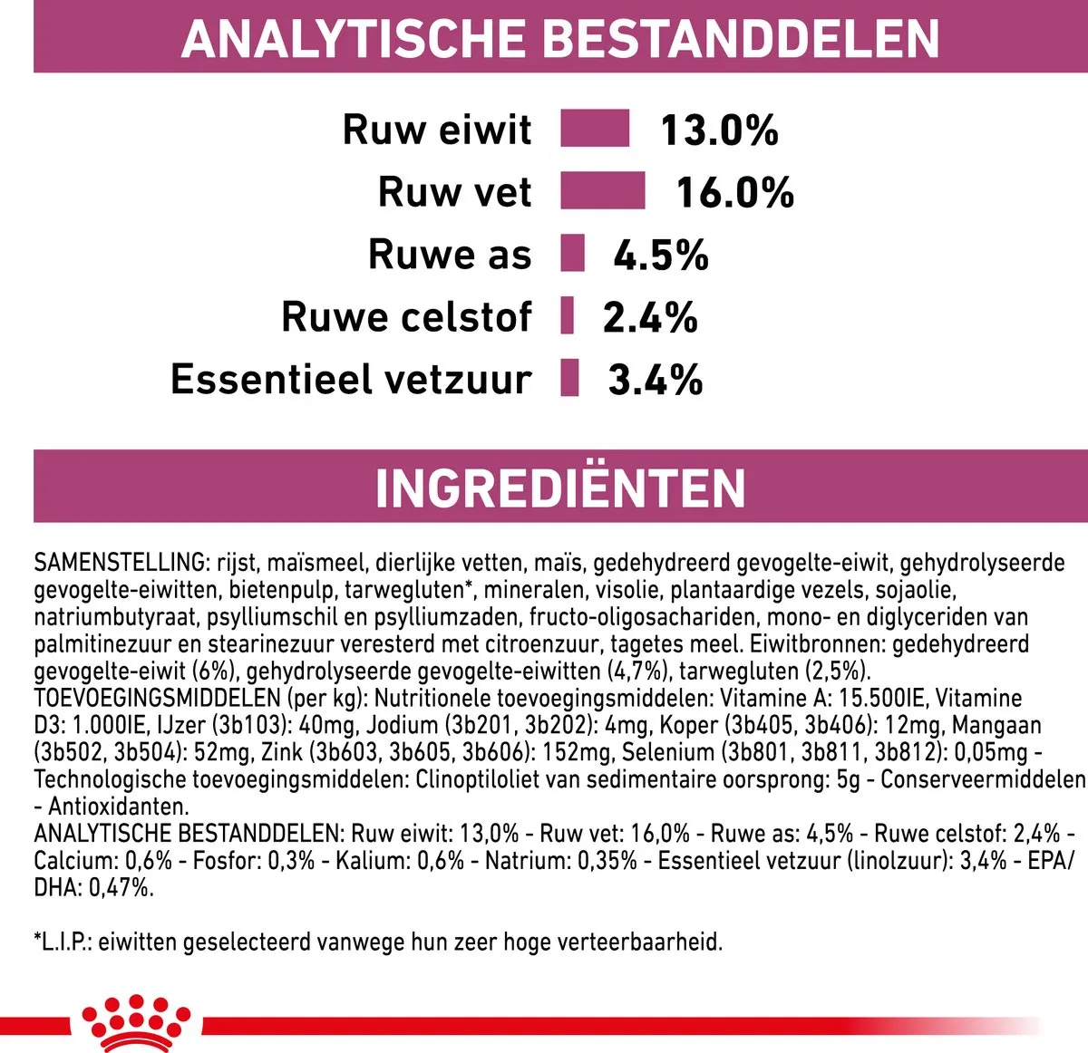 Royal Canin Veterinary Diet Renal Special Hondenvoer 10kg