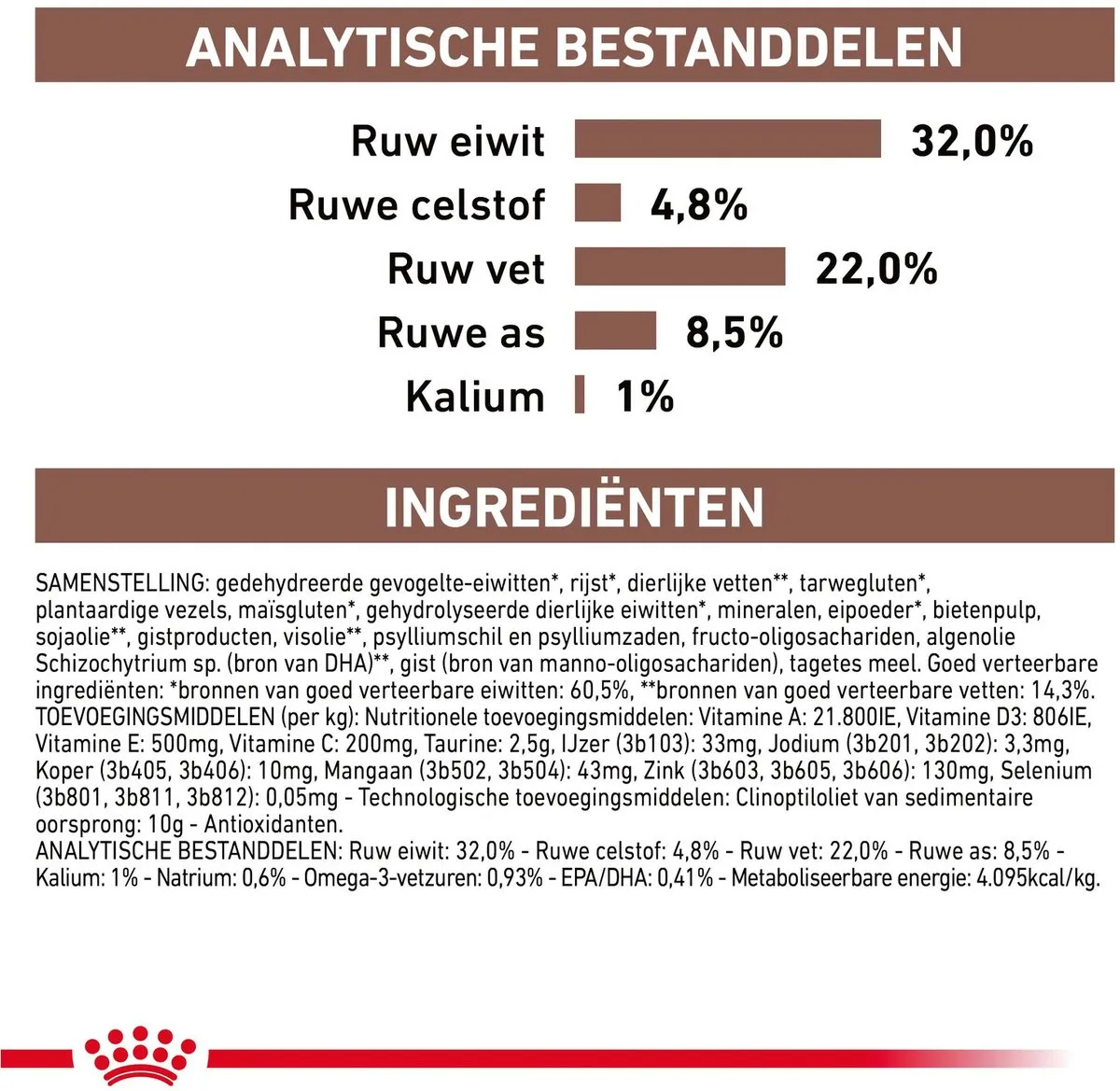 Royal Canin Gastro Intestinal Kattenvoer 2kg